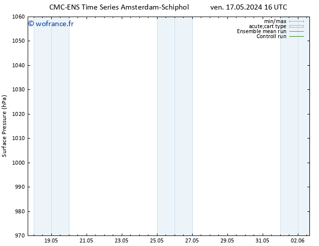 pression de l'air CMC TS mer 22.05.2024 04 UTC