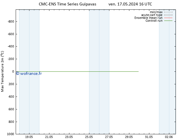 température 2m max CMC TS lun 27.05.2024 16 UTC