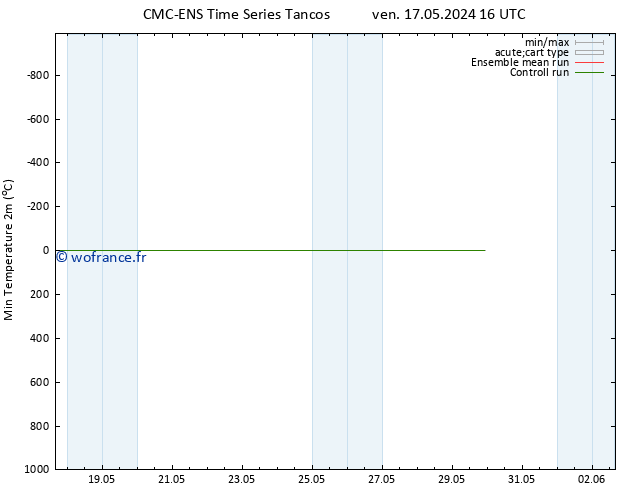 température 2m min CMC TS mer 22.05.2024 22 UTC