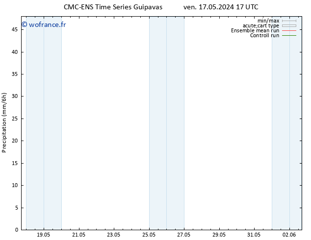 Précipitation CMC TS ven 17.05.2024 23 UTC