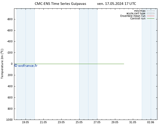 température (2m) CMC TS ven 17.05.2024 23 UTC