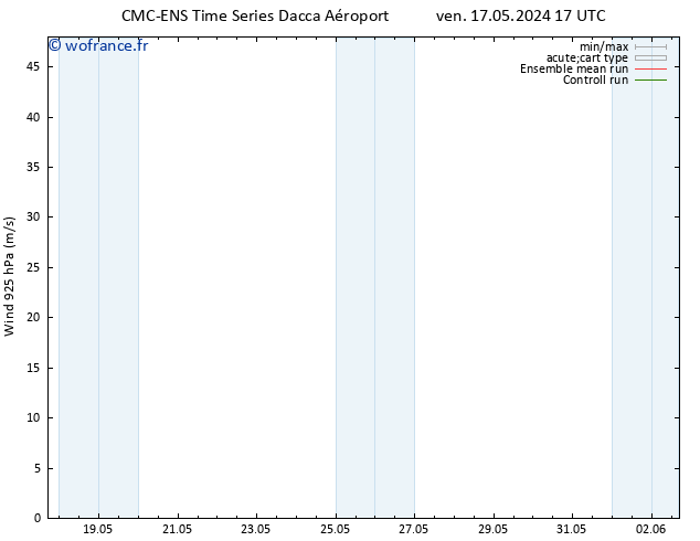 Vent 925 hPa CMC TS dim 19.05.2024 23 UTC