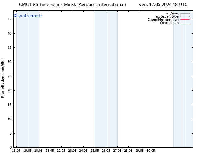 Précipitation CMC TS ven 17.05.2024 18 UTC
