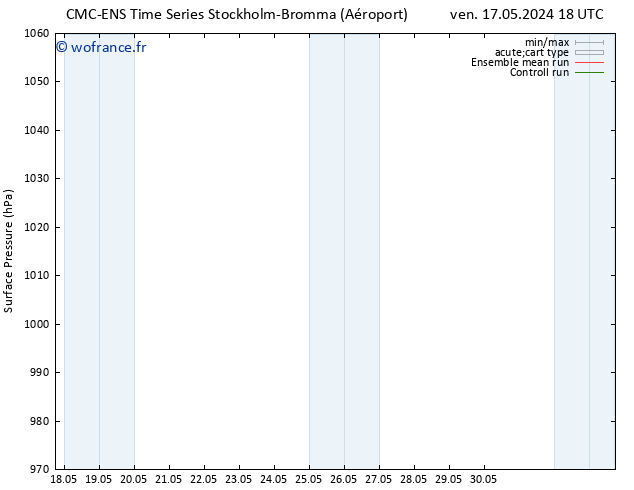 pression de l'air CMC TS ven 17.05.2024 18 UTC
