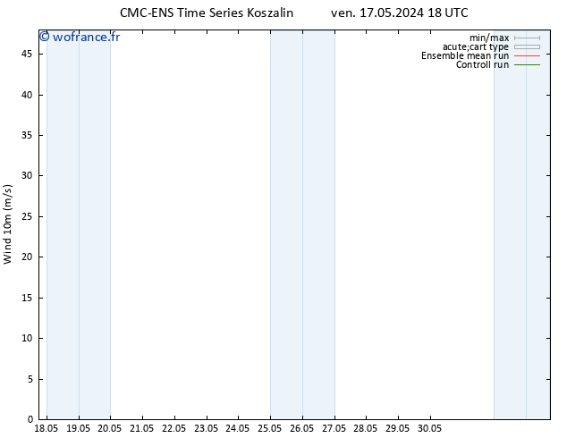 Vent 10 m CMC TS sam 25.05.2024 18 UTC