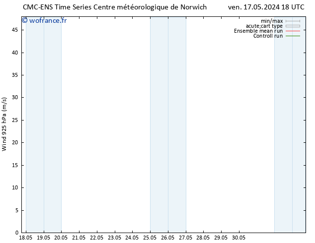 Vent 925 hPa CMC TS ven 17.05.2024 18 UTC