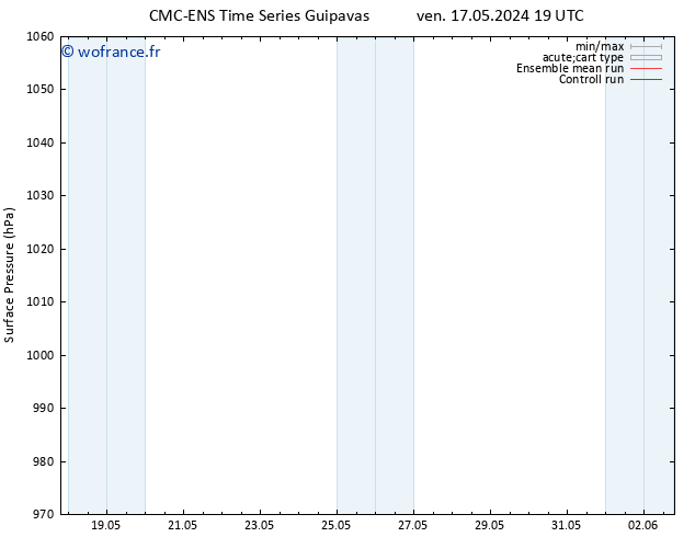 pression de l'air CMC TS sam 18.05.2024 13 UTC