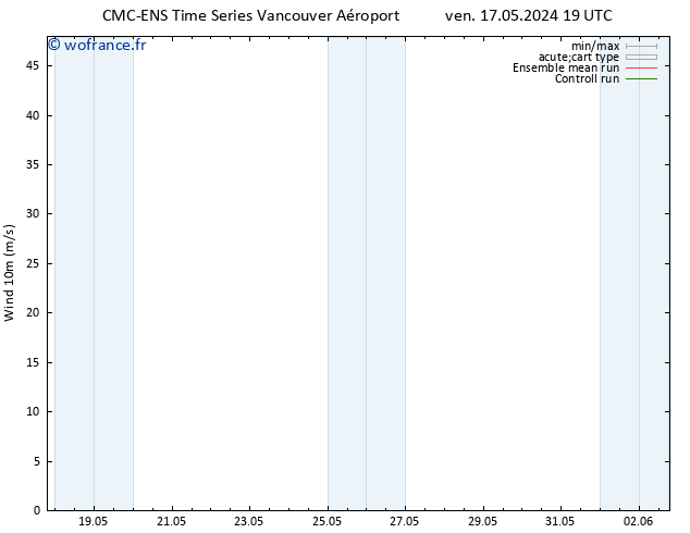 Vent 10 m CMC TS mar 21.05.2024 07 UTC
