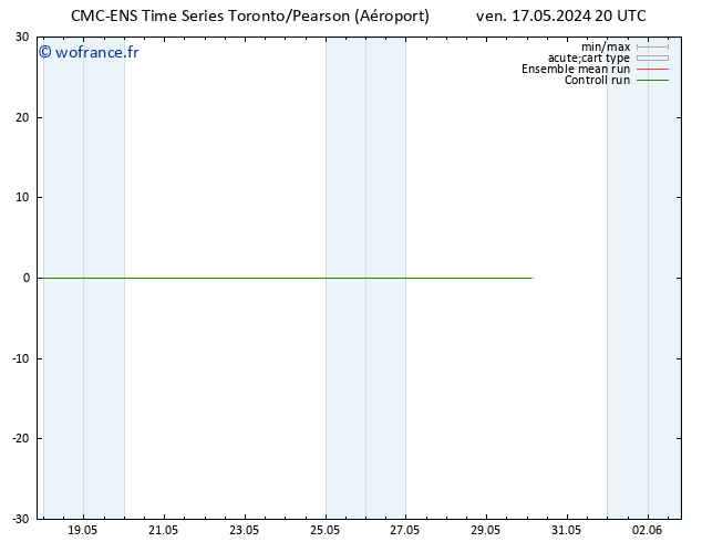 Vent 925 hPa CMC TS sam 18.05.2024 02 UTC