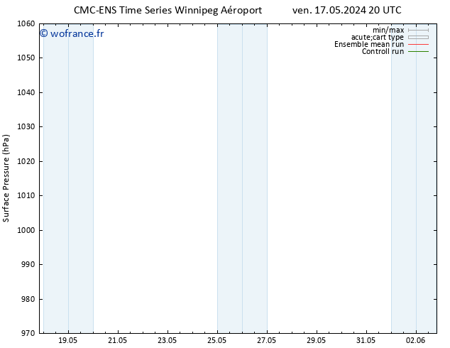 pression de l'air CMC TS sam 18.05.2024 20 UTC