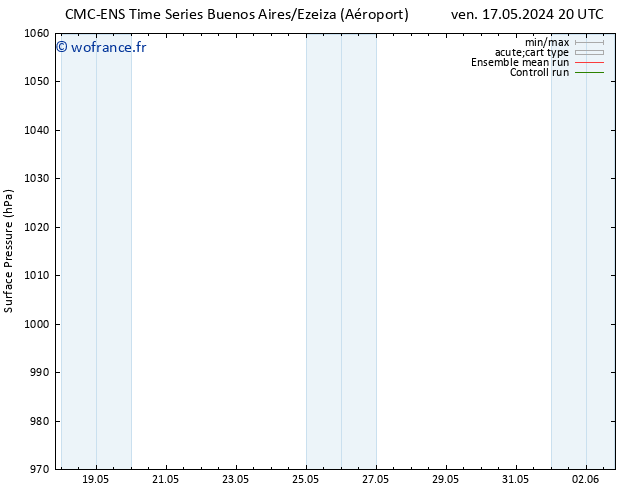 pression de l'air CMC TS jeu 30.05.2024 02 UTC