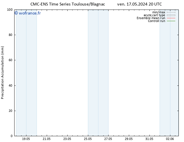 Précipitation accum. CMC TS ven 17.05.2024 20 UTC