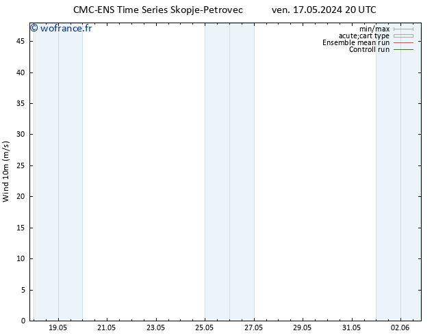 Vent 10 m CMC TS dim 19.05.2024 20 UTC