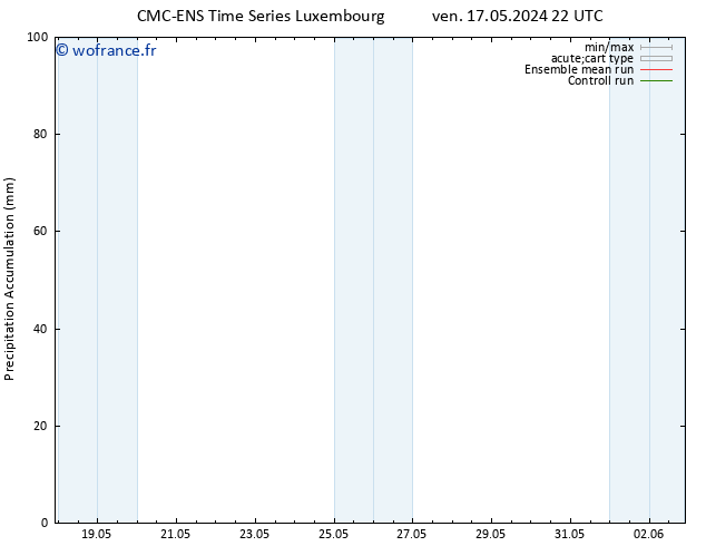 Précipitation accum. CMC TS ven 17.05.2024 22 UTC