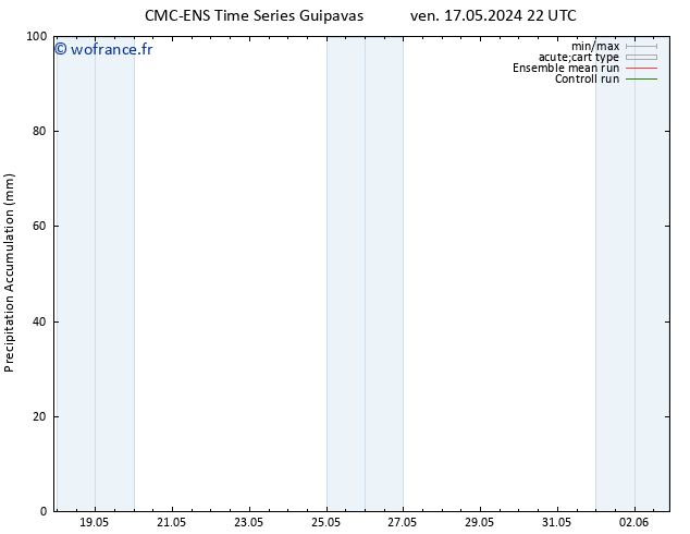 Précipitation accum. CMC TS mer 22.05.2024 04 UTC