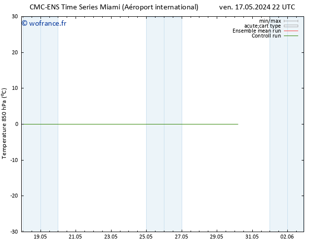Temp. 850 hPa CMC TS dim 19.05.2024 10 UTC