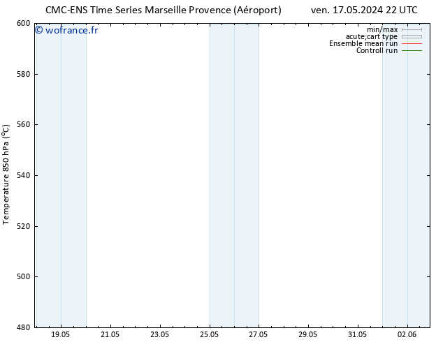 Géop. 500 hPa CMC TS sam 18.05.2024 10 UTC