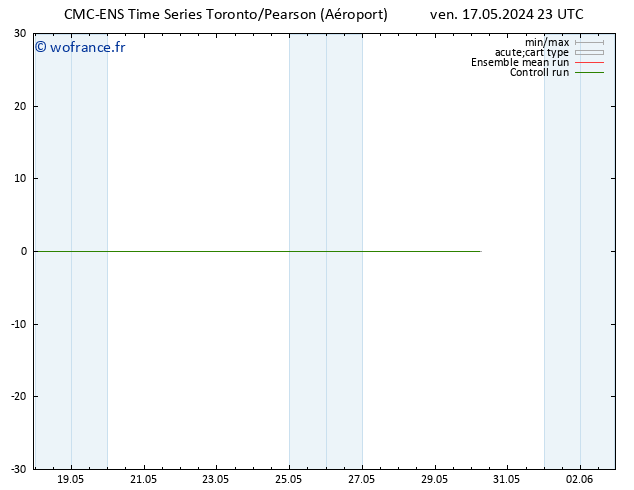 Vent 925 hPa CMC TS sam 18.05.2024 05 UTC