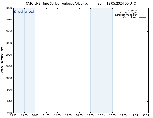 pression de l'air CMC TS sam 18.05.2024 00 UTC