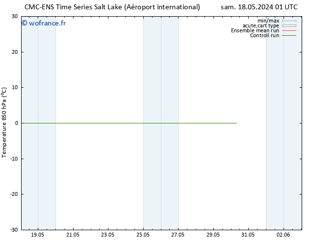 Temp. 850 hPa CMC TS dim 19.05.2024 01 UTC