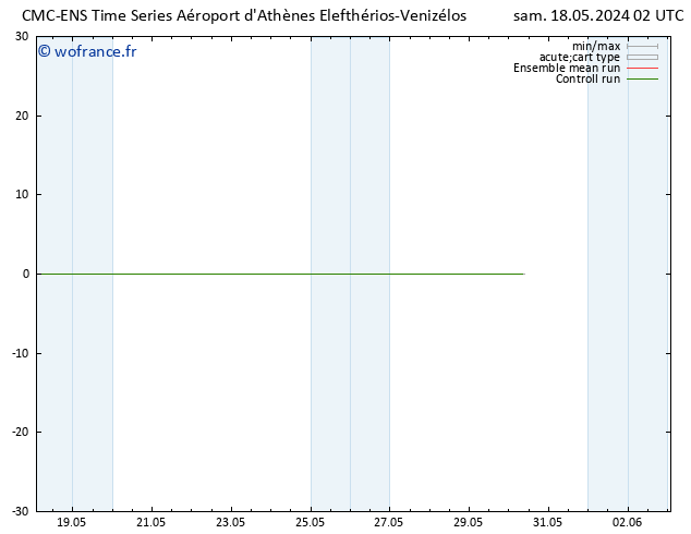 température (2m) CMC TS sam 18.05.2024 08 UTC