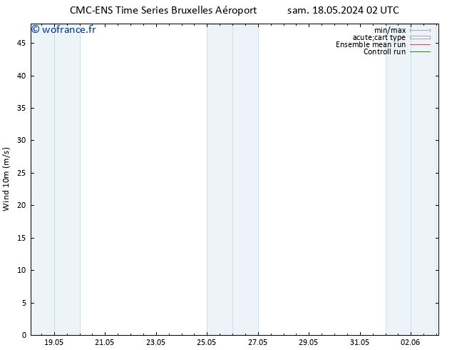 Vent 10 m CMC TS mar 28.05.2024 02 UTC