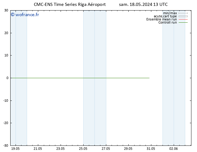 Géop. 500 hPa CMC TS jeu 30.05.2024 19 UTC