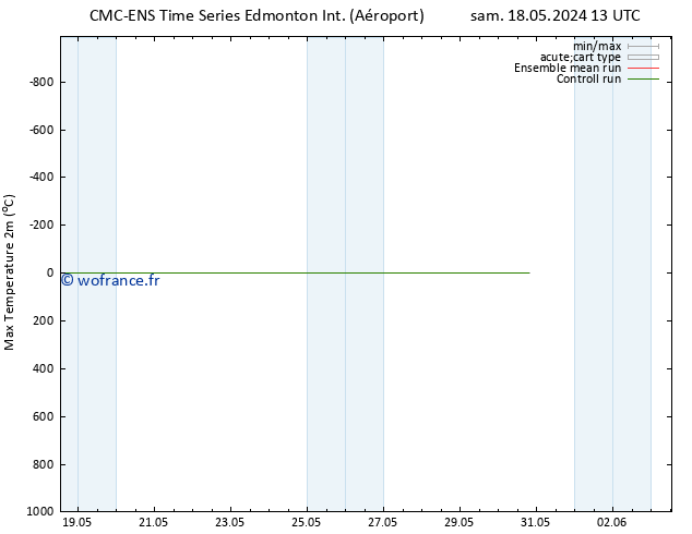 température 2m max CMC TS sam 18.05.2024 13 UTC