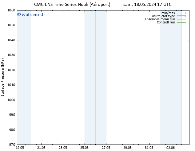 pression de l'air CMC TS sam 18.05.2024 23 UTC