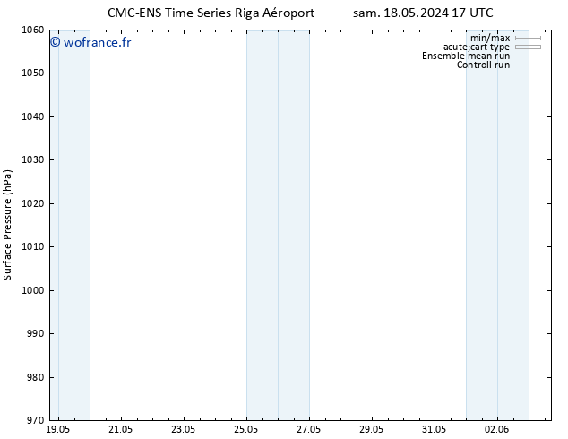 pression de l'air CMC TS lun 27.05.2024 17 UTC