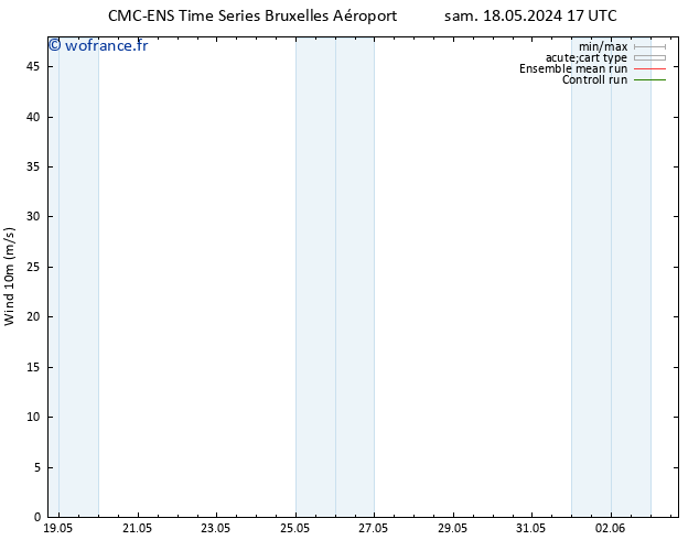 Vent 10 m CMC TS lun 20.05.2024 05 UTC