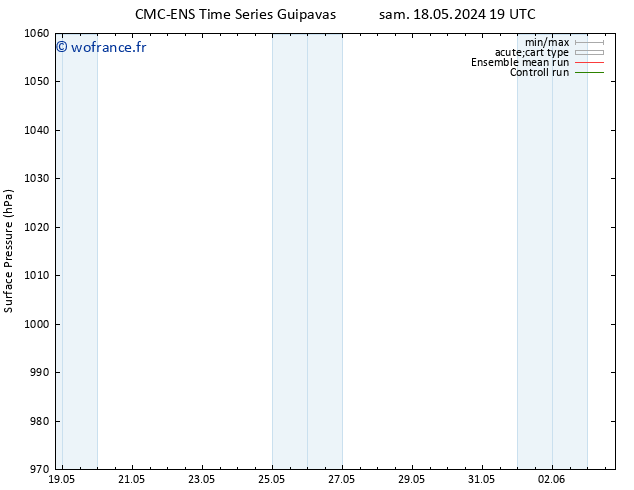pression de l'air CMC TS sam 25.05.2024 13 UTC