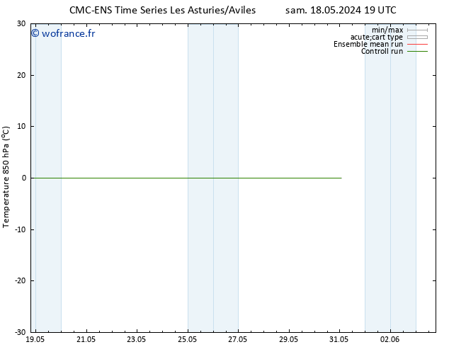Temp. 850 hPa CMC TS sam 18.05.2024 19 UTC