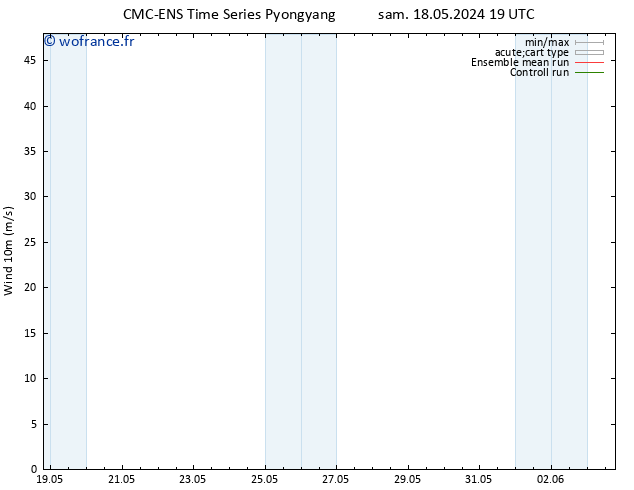 Vent 10 m CMC TS sam 18.05.2024 19 UTC