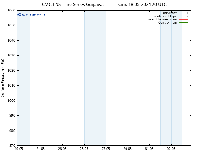 pression de l'air CMC TS mer 22.05.2024 20 UTC
