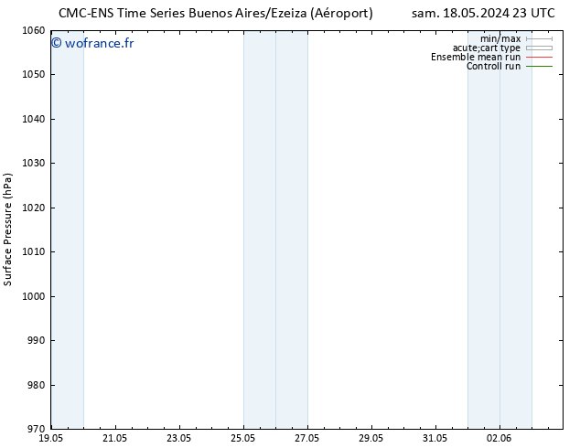 pression de l'air CMC TS jeu 30.05.2024 23 UTC