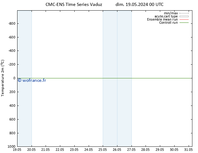 température (2m) CMC TS dim 26.05.2024 00 UTC