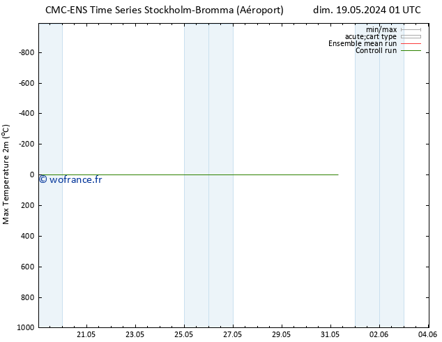 température 2m max CMC TS dim 19.05.2024 13 UTC