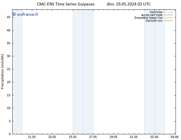 Précipitation CMC TS dim 26.05.2024 02 UTC
