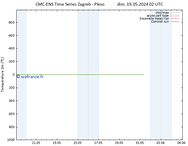 température (2m) CMC TS lun 20.05.2024 20 UTC
