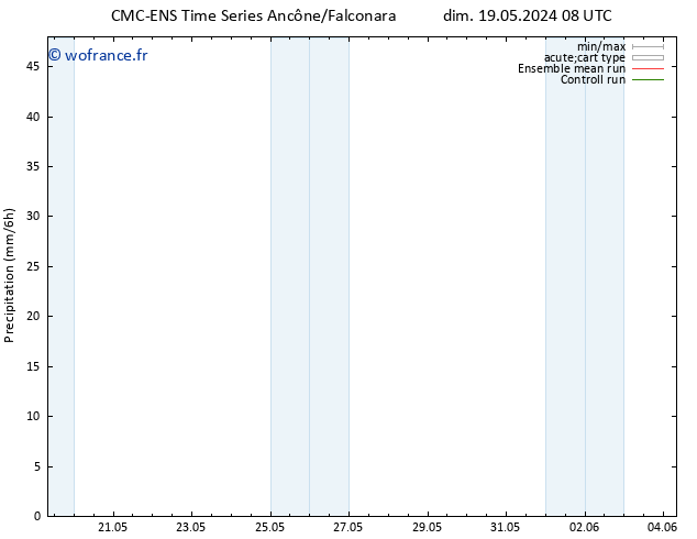 Précipitation CMC TS dim 26.05.2024 08 UTC