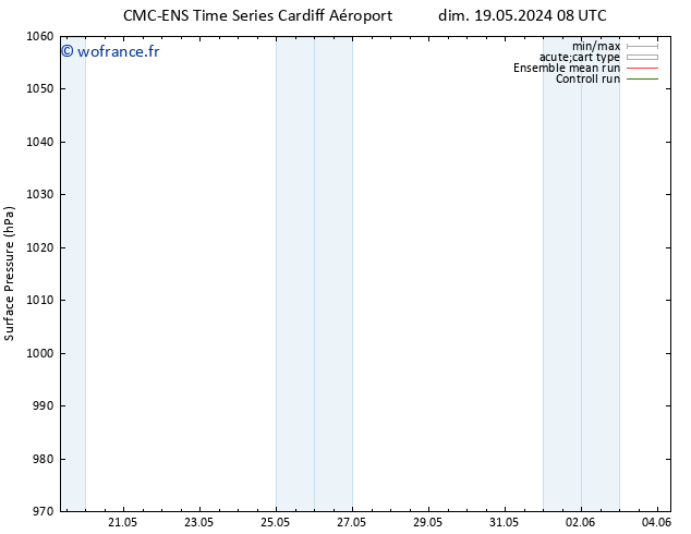 pression de l'air CMC TS dim 19.05.2024 20 UTC