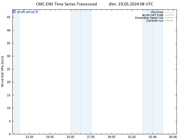 Vent 925 hPa CMC TS lun 20.05.2024 08 UTC