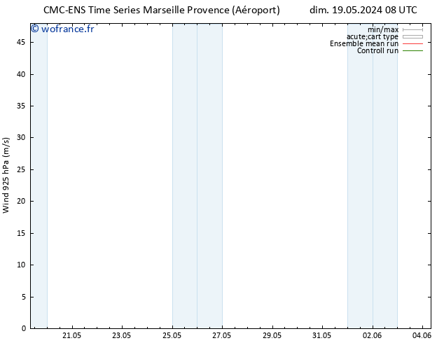Vent 925 hPa CMC TS ven 31.05.2024 14 UTC