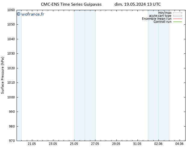 pression de l'air CMC TS lun 20.05.2024 07 UTC
