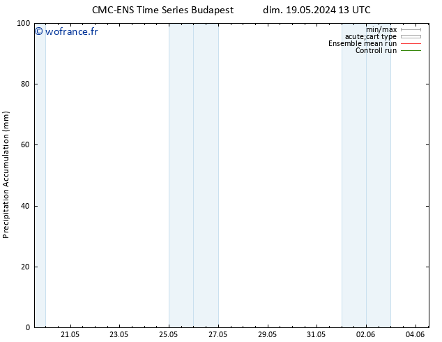 Précipitation accum. CMC TS dim 19.05.2024 19 UTC