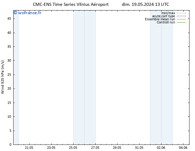 Vent 925 hPa CMC TS dim 19.05.2024 13 UTC