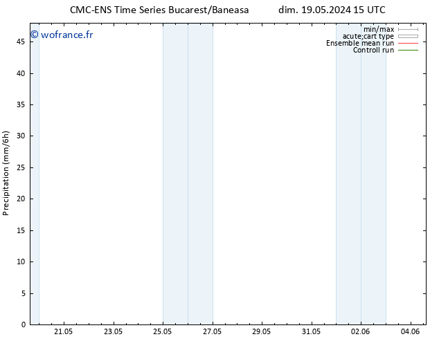 Précipitation CMC TS mer 22.05.2024 15 UTC