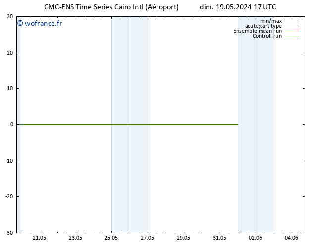 Géop. 500 hPa CMC TS lun 20.05.2024 17 UTC