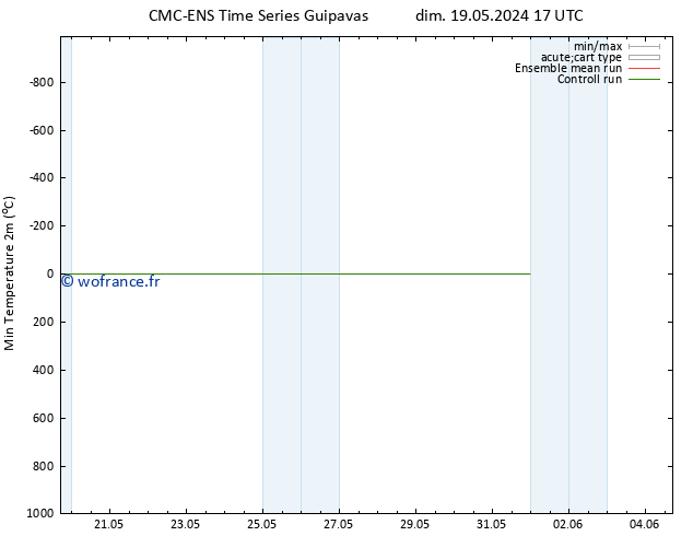 température 2m min CMC TS jeu 23.05.2024 17 UTC